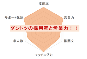 レバテックチャート