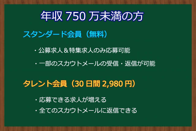 年収750万円未満の会員