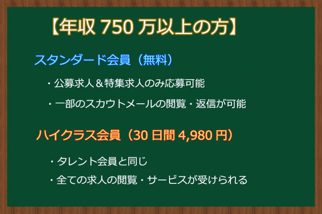年収750万円以上の会員