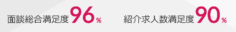 満足度