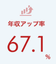 年収アップ