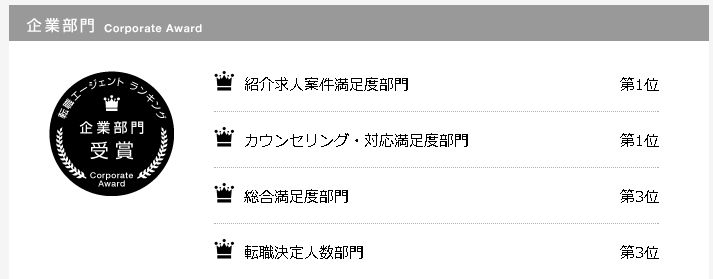 利用者からの高い満足度