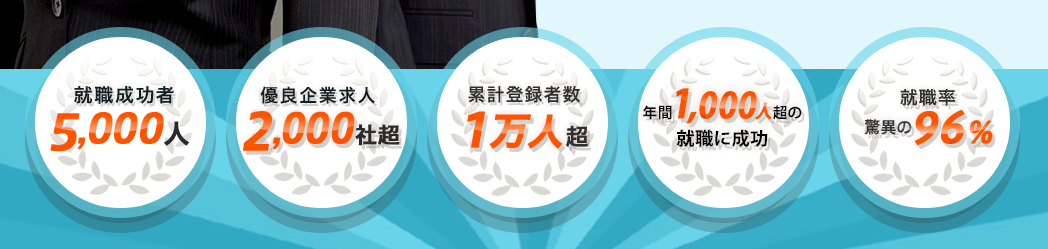 DYM就職(ミーツエージェント)の圧倒的な就職支援実績