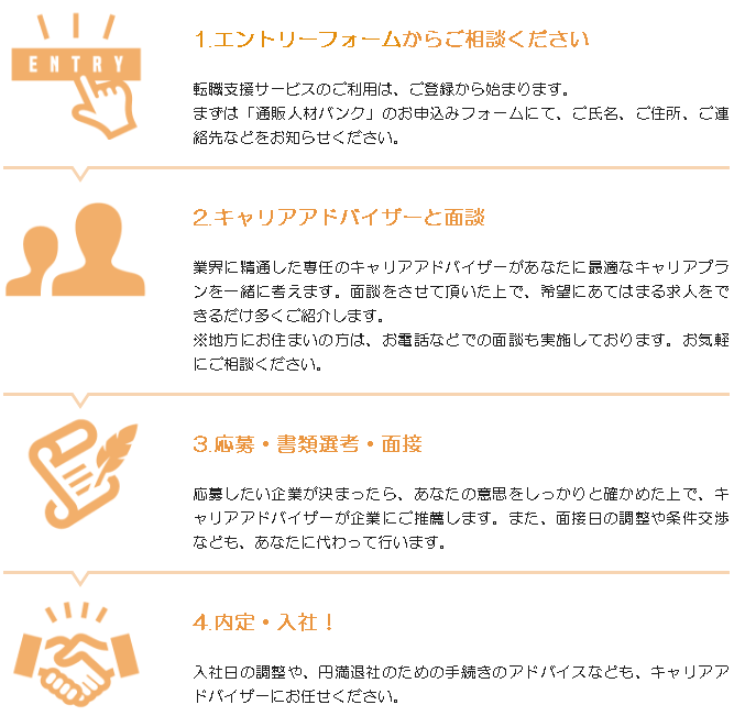 通販人材バンク登録後の流れ