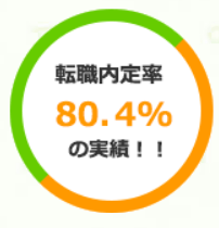 ハタラクティブの内定率