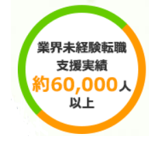 転職支援実績約60,000人