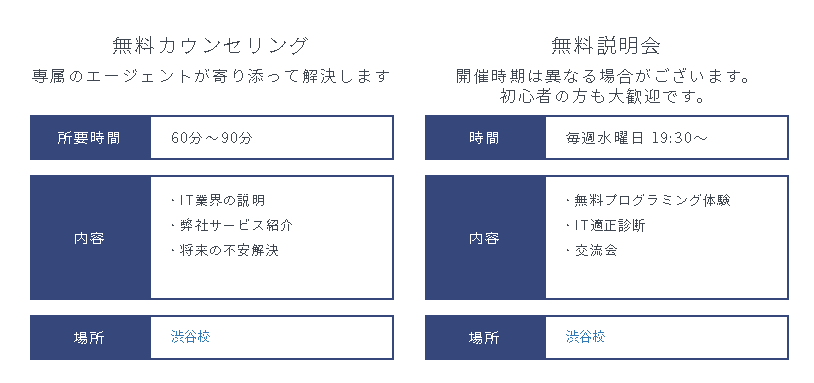 Web Camp Pro(ウェブキャンププロ)登録後の流れ