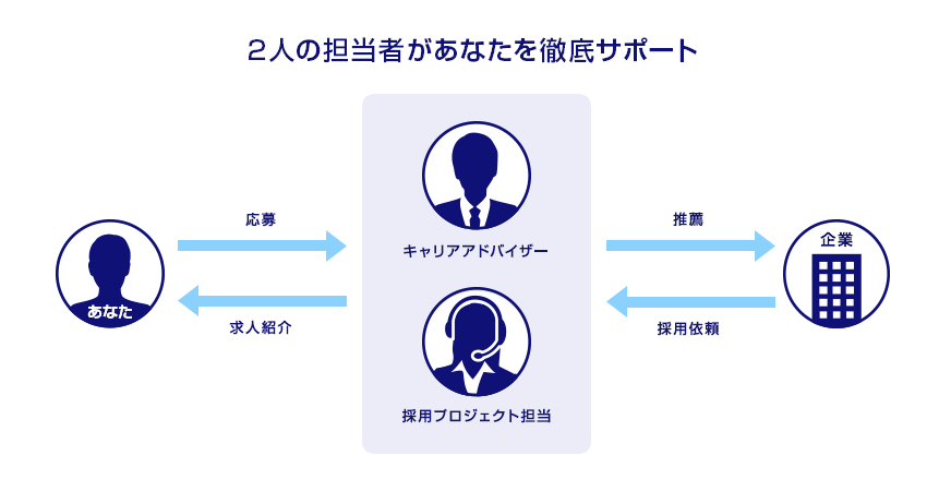 DODA(デューダ)の評判は?現役面接官がリアルな情報教えます!