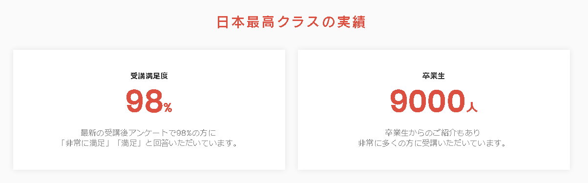 日本最高クラス!高い満足度と実績