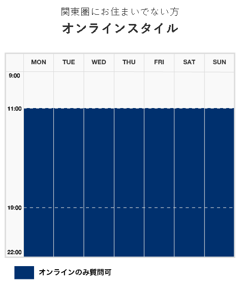 オンラインスタイル