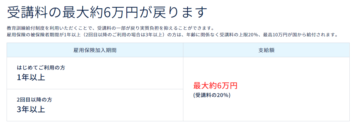 教育訓練給付制度が受けられる