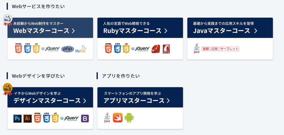 コースを選んで受講できる